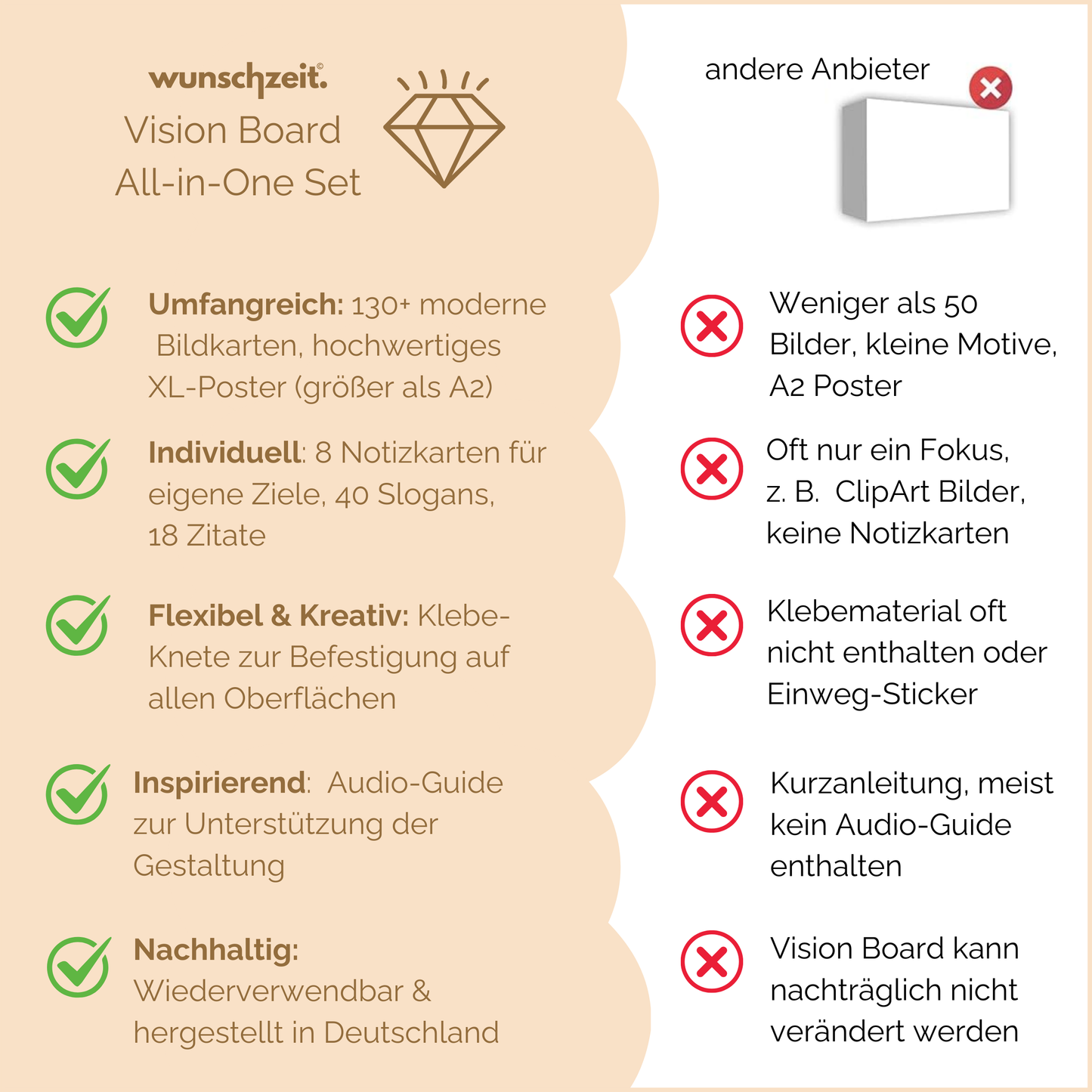 Premium Set mit XL Poster und 162 Karten für Achtsamkeit & Manifestation