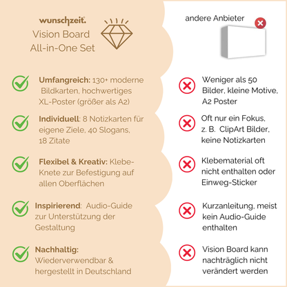 Premium Set mit XL Poster und 162 Karten für Achtsamkeit & Manifestation